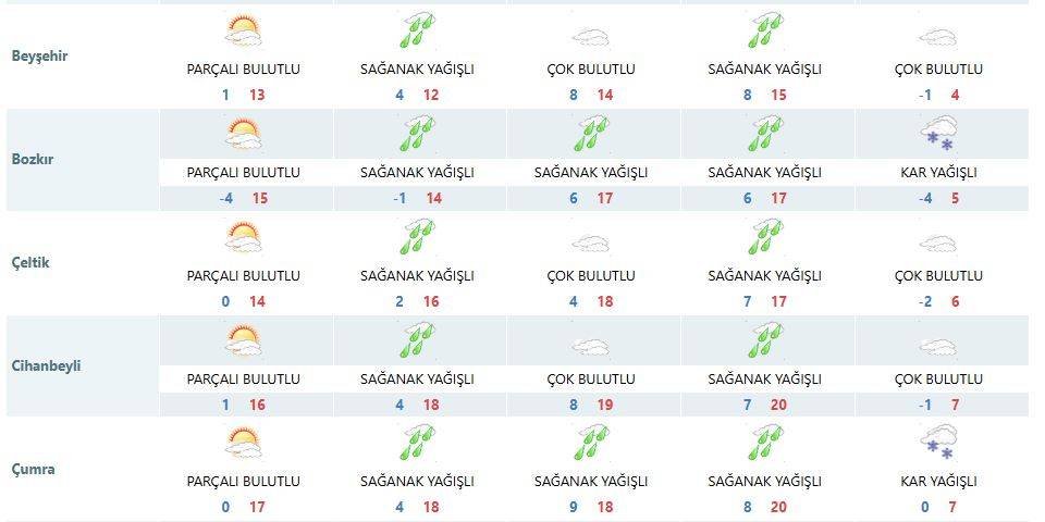 Konya’da yoğun kar yağacak 12 konum ve tarih açıklandı 11